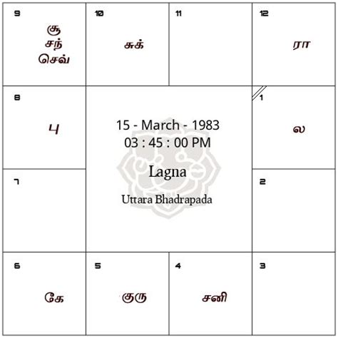 birth jathagam in tamil|Tamil jathagam horoscope birth chart in Tamil 